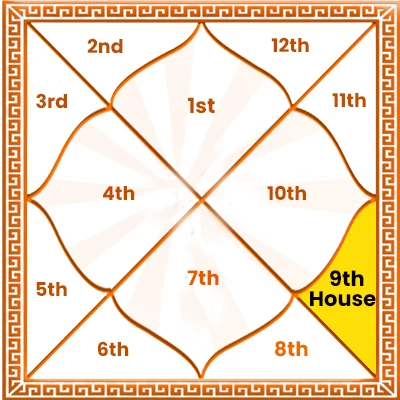 9th House in Astrology
